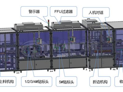 LED反射片贴标折边机客户现场案例